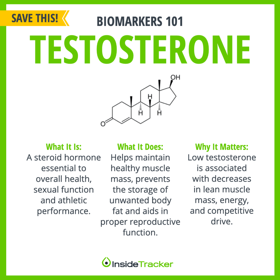 Are your testosterone levels low? You may be overtraining